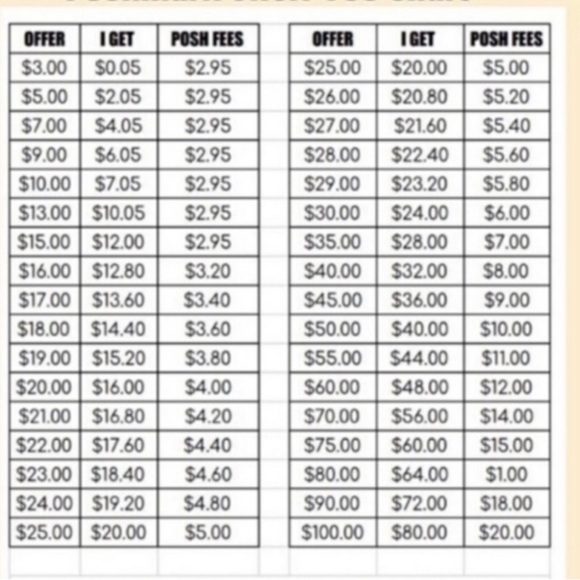Poshmark Fees - Picture 1 of 1